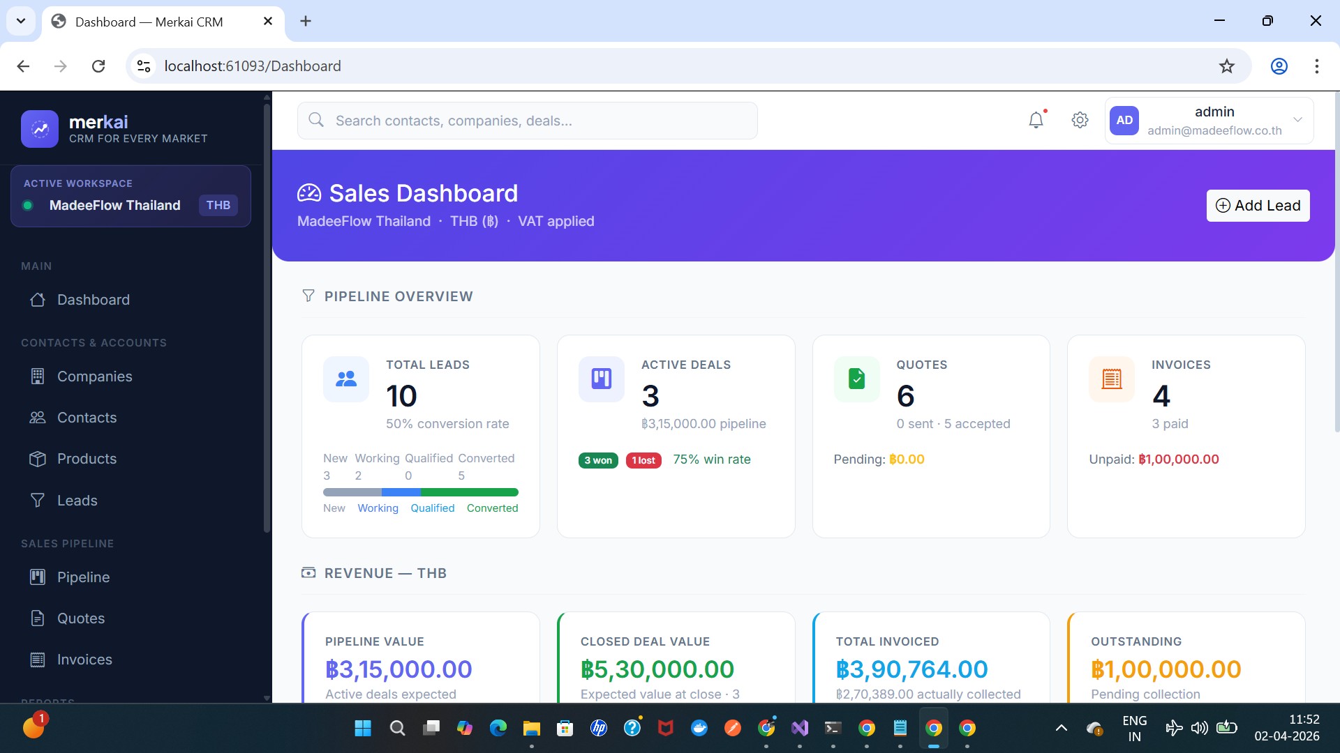 Merkai CRM Sales Dashboard